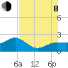 Tide chart for Johns Pass, Boca Ciega Bay, Florida on 2023/08/8