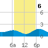 Tide chart for Johns Pass, Boca Ciega Bay, Florida on 2023/12/6