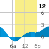 Tide chart for Johns Pass, Boca Ciega Bay, Florida on 2024/01/12