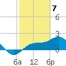 Tide chart for Johns Pass, Boca Ciega Bay, Florida on 2024/02/7