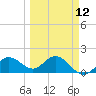 Tide chart for Johns Pass, Boca Ciega Bay, Florida on 2024/03/12