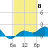 Tide chart for Johns Pass, Boca Ciega Bay, Florida on 2024/03/8