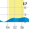 Tide chart for Johns Pass, Boca Ciega Bay, Florida on 2024/04/17