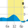 Tide chart for Johns Pass, Boca Ciega Bay, Florida on 2024/05/8