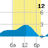 Tide chart for Johns Pass, Florida on 2025/07/12