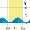 Tide chart for Haulover Inlet (inside), Miami Beach, Florida on 2021/01/5