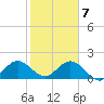 Tide chart for Haulover Inlet (inside), Miami Beach, Florida on 2021/01/7