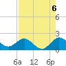 Tide chart for Haulover Inlet (inside), Miami Beach, Florida on 2021/08/6