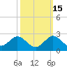 Tide chart for Haulover Inlet (inside), florida on 2021/10/15