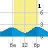 Tide chart for Haulover Inlet (inside), florida on 2021/10/1