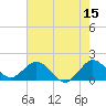 Tide chart for Haulover Inlet (inside), Florida on 2023/06/15