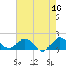 Tide chart for Haulover Inlet (inside), Florida on 2023/06/16
