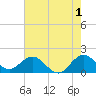 Tide chart for Haulover Inlet (inside), Florida on 2023/06/1