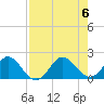 Tide chart for Haulover Inlet (inside), Miami Beach, Florida on 2023/08/6