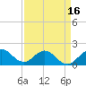 Tide chart for Haulover Inlet (inside), Florida on 2025/04/16