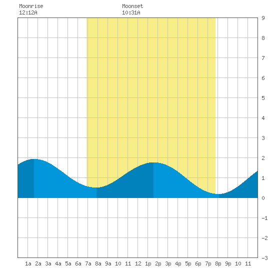 Tide chart for Haulover Inlet (inside) on 2025/04/18