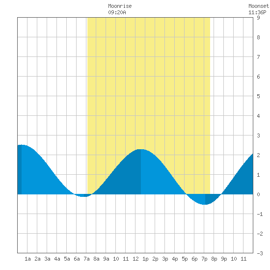 Tide chart for Haulover Inlet (inside) on 2025/04/01
