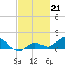 Tide chart for north, Johnson Keys, Florida on 2024/02/21