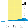 Tide chart for south, Johnson Keys, Florida on 2024/02/18