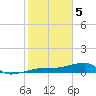 Tide chart for south, Johnson Keys, Florida on 2024/02/5