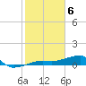 Tide chart for south, Johnson Keys, Florida on 2024/02/6