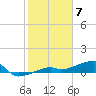 Tide chart for south, Johnson Keys, Florida on 2024/02/7