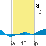 Tide chart for south, Johnson Keys, Florida on 2024/02/8