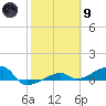 Tide chart for south, Johnson Keys, Florida on 2024/02/9