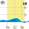 Tide chart for south, Johnson Keys, Florida on 2025/07/10