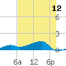 Tide chart for south, Johnson Keys, Florida on 2025/07/12