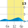 Tide chart for south, Johnson Keys, Florida on 2025/07/13