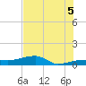 Tide chart for south, Johnson Keys, Florida on 2025/07/5