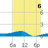 Tide chart for south, Johnson Keys, Florida on 2025/07/6