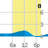 Tide chart for south, Johnson Keys, Florida on 2025/07/8