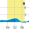 Tide chart for south, Johnson Keys, Florida on 2025/07/9