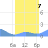 Tide chart for Johnston Atoll, Pacific Islands on 2025/03/7