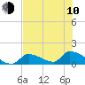 Tide chart for Johnston Key, Florida on 2023/06/10