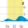 Tide chart for Turkey Basin, Johnston Key, Florida on 2025/05/2