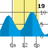 Tide chart for Johnstone Passage, Yakutat Bay, Alaska on 2023/09/19