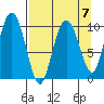 Tide chart for Johnstone Point, Hinchinbrook Island, Alaska on 2023/04/7