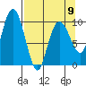 Tide chart for Johnstone Point, Hinchinbrook Island, Alaska on 2023/04/9