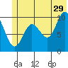 Tide chart for Johnstone Point, Hinchinbrook Island, Alaska on 2023/06/29