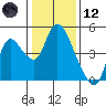 Tide chart for Joice Island, Suisun Bay, California on 2021/01/12