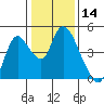 Tide chart for Joice Island, Suisun Bay, California on 2021/01/14