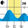 Tide chart for Joice Island, Suisun Bay, California on 2021/01/20
