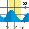 Tide chart for Joice Island, Suisun Bay, California on 2021/01/22