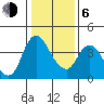 Tide chart for Joice Island, Suisun Bay, California on 2021/01/6