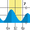 Tide chart for Joice Island, Suisun Bay, California on 2021/01/7