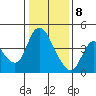Tide chart for Joice Island, Suisun Bay, California on 2021/01/8