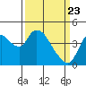 Tide chart for Joice Island, Suisun Bay, California on 2021/03/23